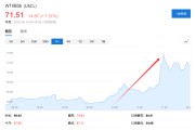 预测占卜美国说不！欧洲想降俄油价格上限遭拒