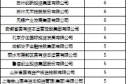 预测占卜深度透视：股权投资机构如何玩转“科技创新债” 江湖？