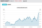 预测占卜见证历史！激增80%，这一产品狂飙，规模突破3100亿元！