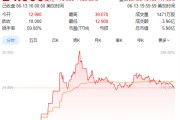 预测占卜上市首日暴涨140% 军用无人机公司登陆纽交所 AI打造产品核心竞争力
