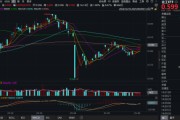预测占卜化工板块疯狂吸金，化工ETF（516020）日线五连阳！券商高呼化工景气新周期有望到来