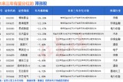 预测占卜突然爆发！A股底已出现？