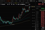 预测占卜千亿A股创新药公司，现重大研发进展！136家机构火速调研
