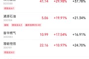 预测占卜伊以冲突引爆油市，油气股掀起涨停潮