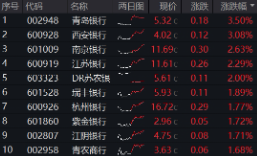 上车就(🎂)走，银行ETF（512800）稳步5连(🎀)阳，逼近前高！震荡市压舱石，险资(📶)持续扫货
