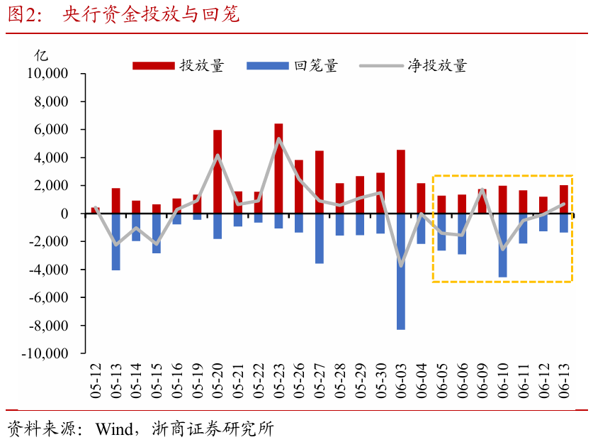 浙商(🦖)证券：权益市场下半场行情或值得期待