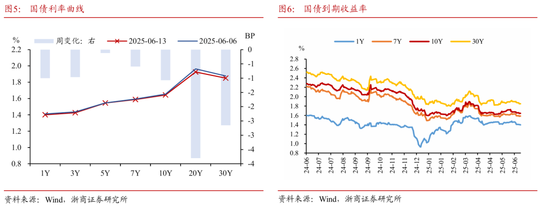 浙商证券：权益市(🍝)场下半场行情或值得期待